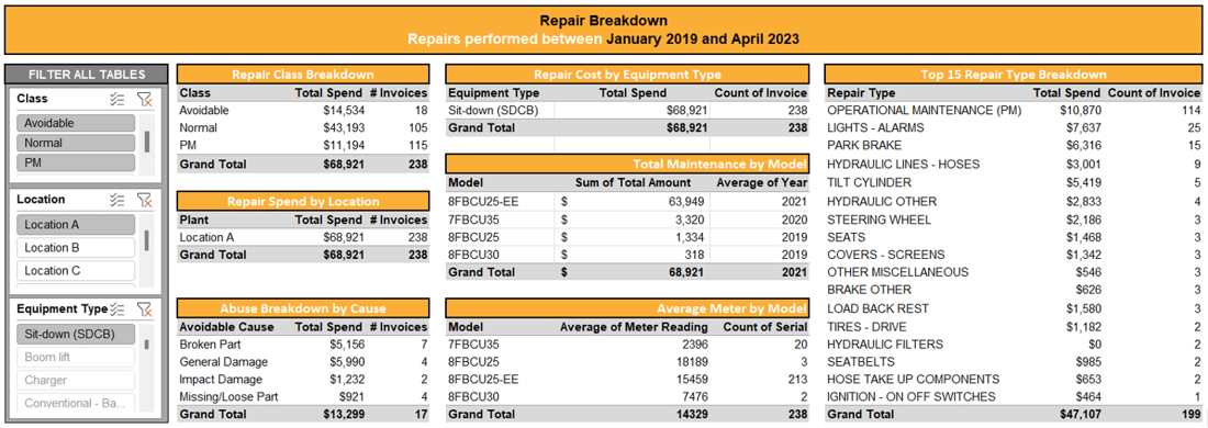 Repair Breakdown